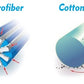 A graphic showing the microscopic difference between microfiber and cotton fiber